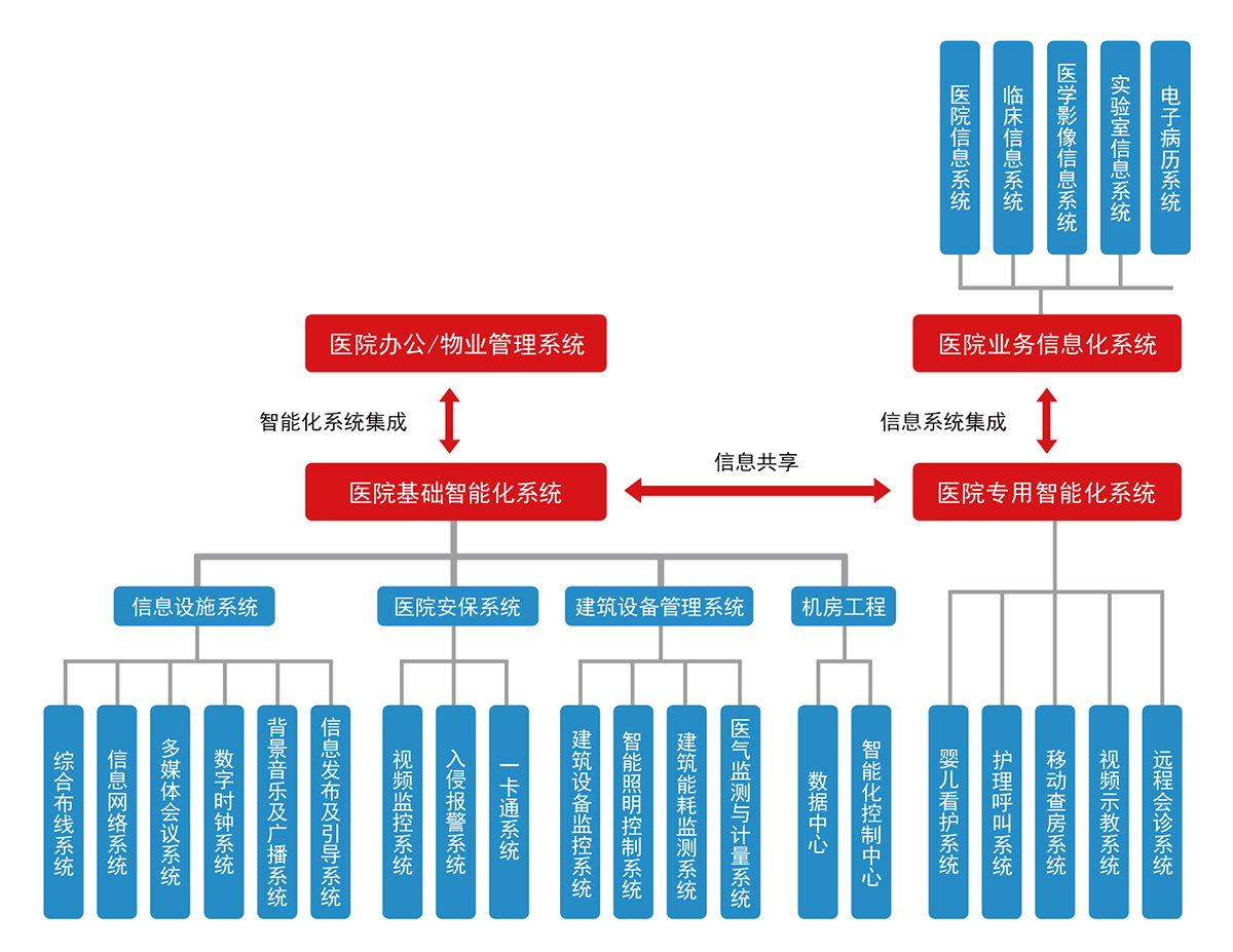 1621848514339305.png 醫(yī)院.png